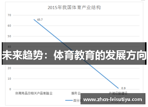 未来趋势：体育教育的发展方向